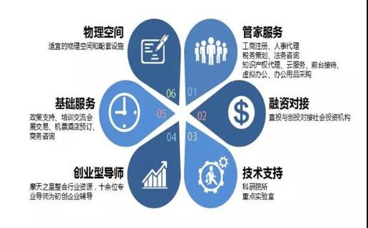 长春市九台区政府领导、安徽省淮南市毛集领导来访新城娱乐加速器